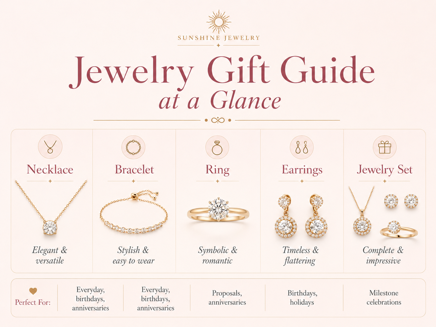 Jewelry gift guide comparing necklaces bracelets rings earrings and matching jewelry sets