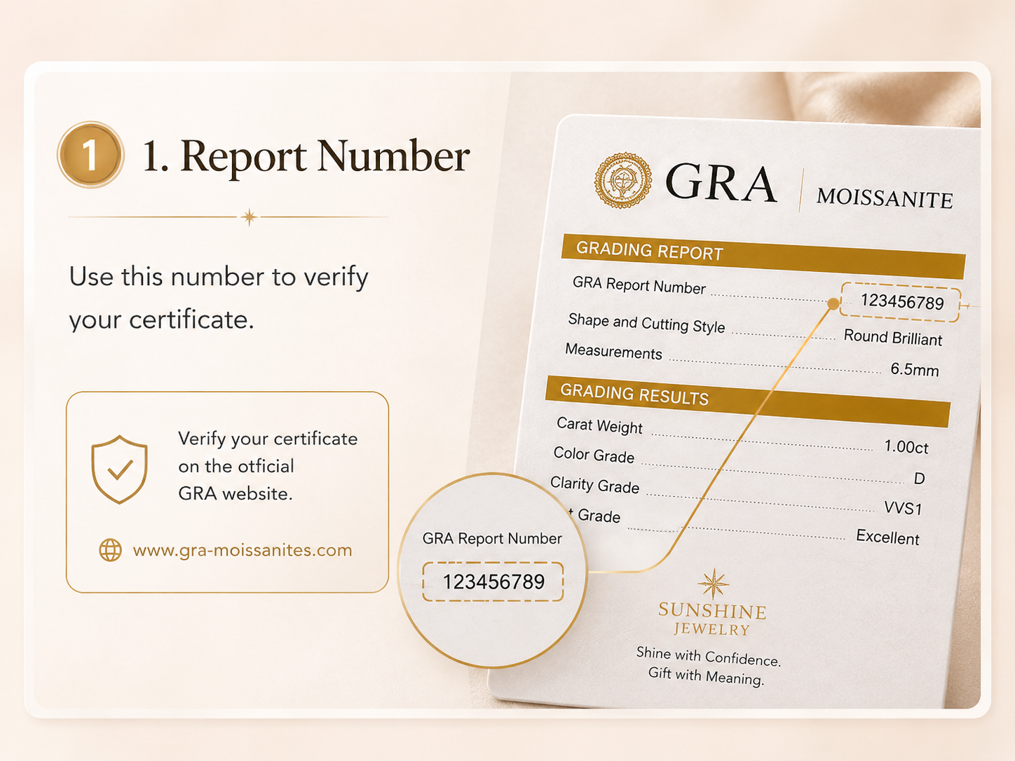 Moissanite certificate report number guide
