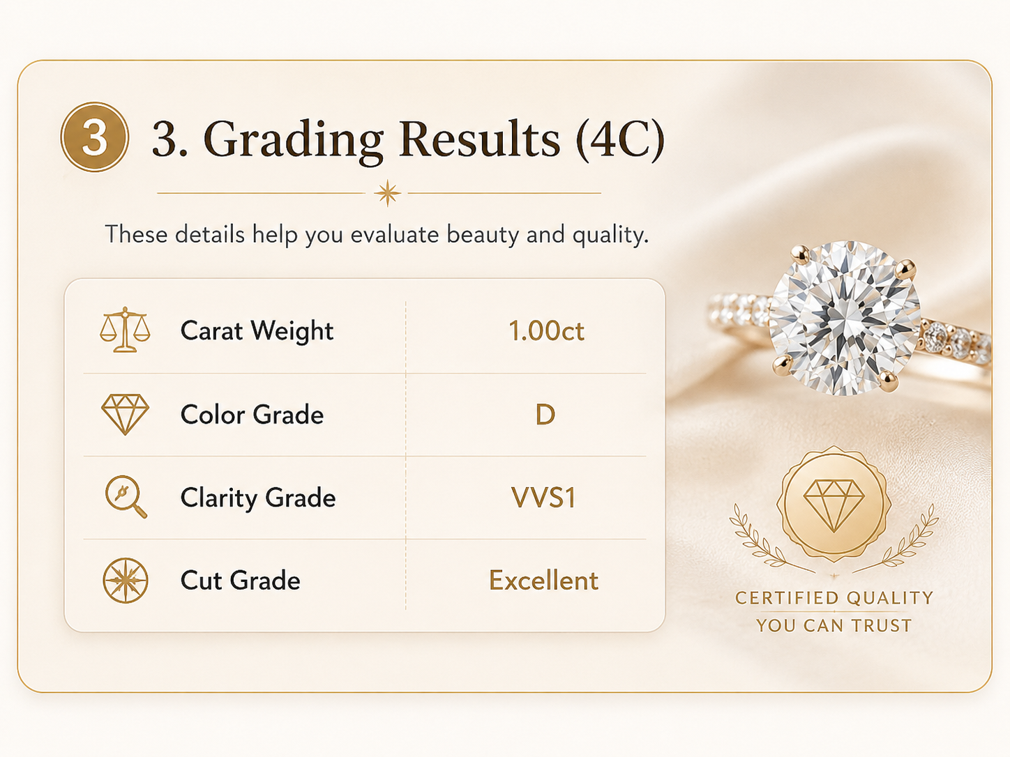 Moissanite grading results 4C certificate guide