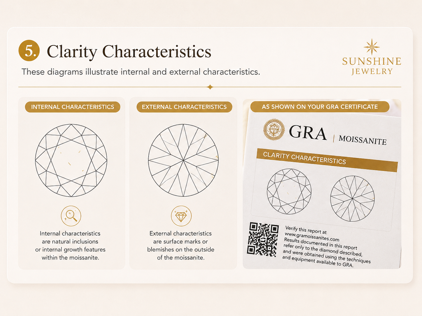 Moissanite clarity characteristics certificate guide