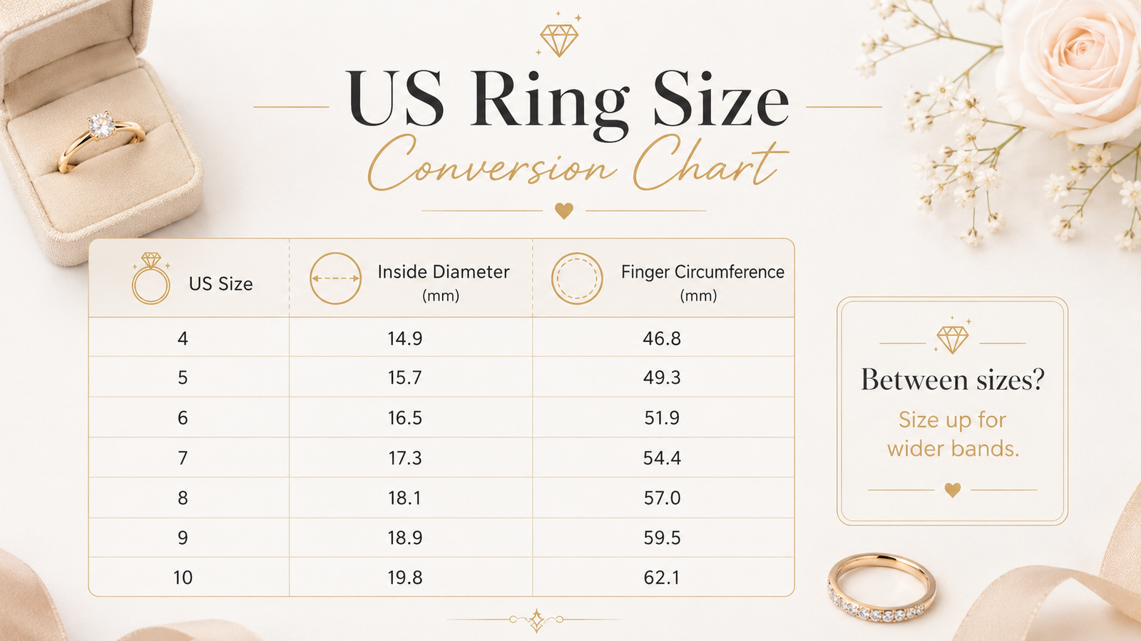 US ring size conversion chart showing inside diameter and finger circumference in millimeters
