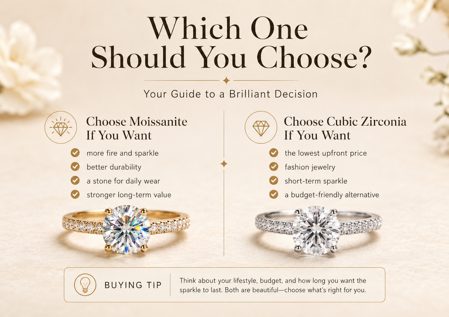 Should you choose moissanite or cubic zirconia buying guide