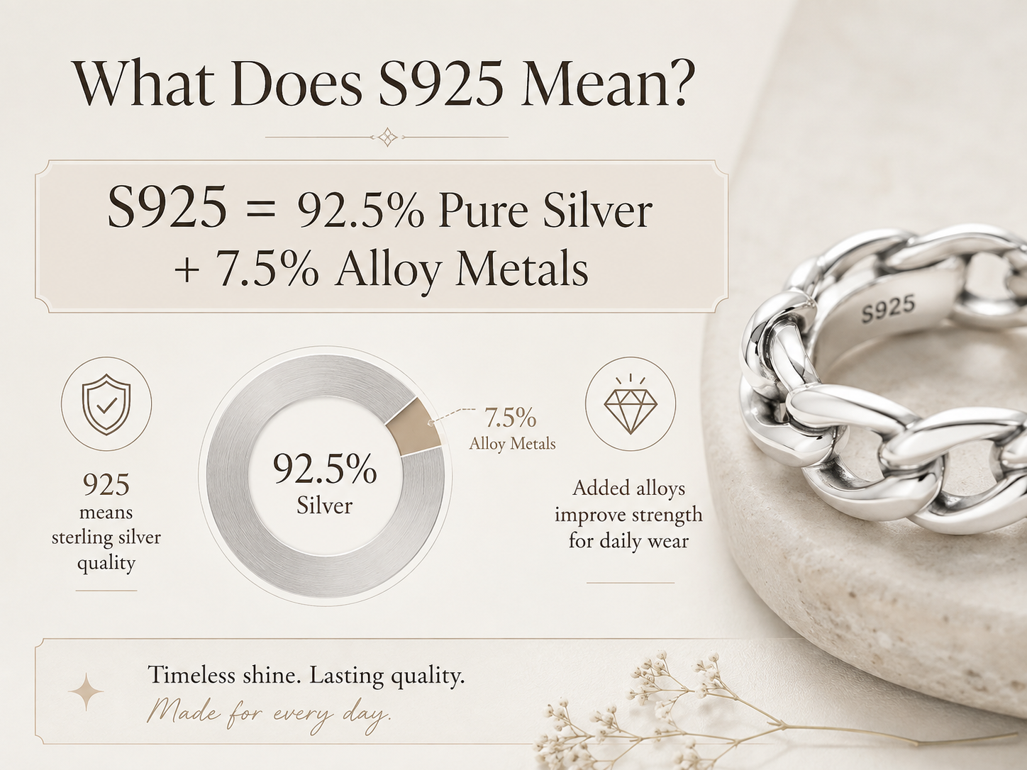 S925 means 92.5 percent pure silver and 7.5 percent alloy metals